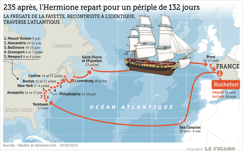 Maquette Hermione