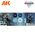 Peintures pour figurines : Wargame Color set armure bleue - AK 1063