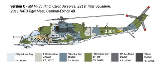 Maquette hélicoptère : Mil Mi-24/Mi-35 Hind 1/72 - Italeri 1432 01432