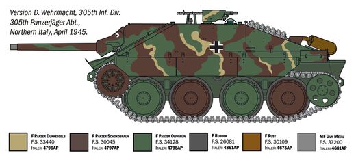 Maquette de char allemand : Jagdpanzer 38(t) Hetzer 1/35 - Italeri 96531