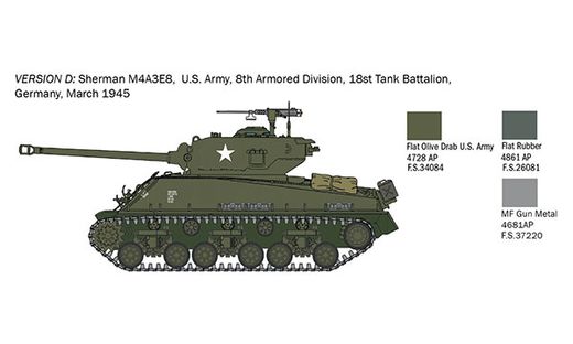 Maquette : Shermann M4A3E8 Furry au 1/56 - Italeri 25772