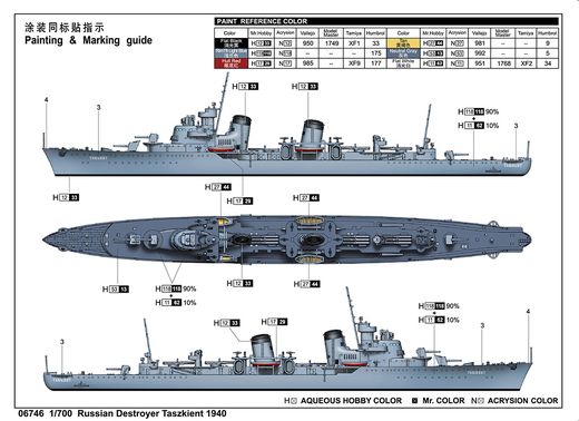 Maquette bateau : Destroyer russe Taszkient 1940 1/700 - Trumpeter 6746