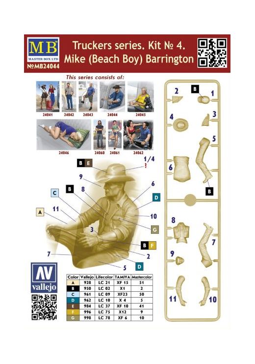 Figurine de conducteur de camion : Mike Barringto 1/24 - MasterBox 24044